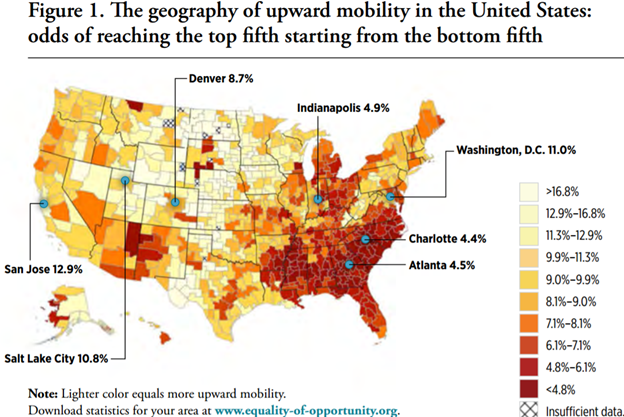 Upward mobility national