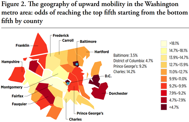 Upward mobility DC Metro