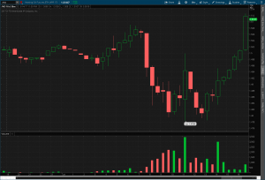 Heating Oil Futures