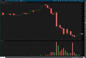 Natural Gas Futures