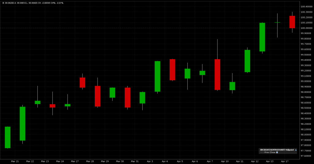 US-T 10Y